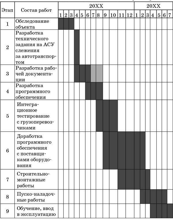 Успешный руководитель проекта Успешный руководитель проекта