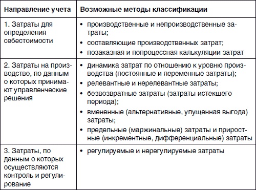 Хватит платить за все! Снижение издержек в компании Хватит платить за все! Снижение издержек в компании