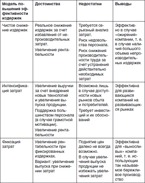 Хватит платить за все! Снижение издержек в компании Хватит платить за все! Снижение издержек в компании