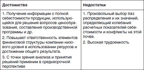 Хватит платить за все! Снижение издержек в компании Хватит платить за все! Снижение издержек в компании
