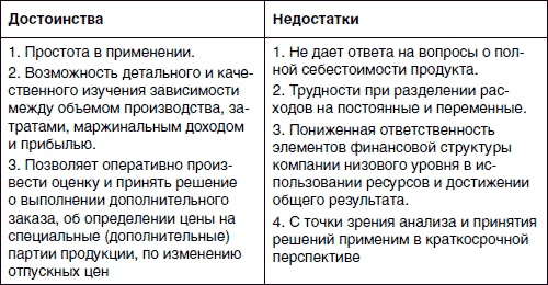 Хватит платить за все! Снижение издержек в компании Хватит платить за все! Снижение издержек в компании
