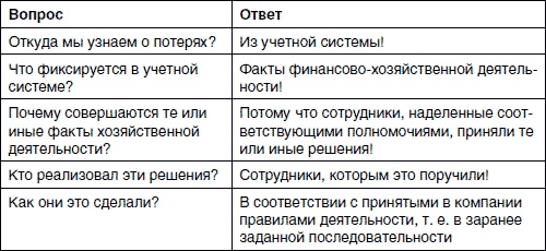 Хватит платить за все! Снижение издержек в компании Хватит платить за все! Снижение издержек в компании