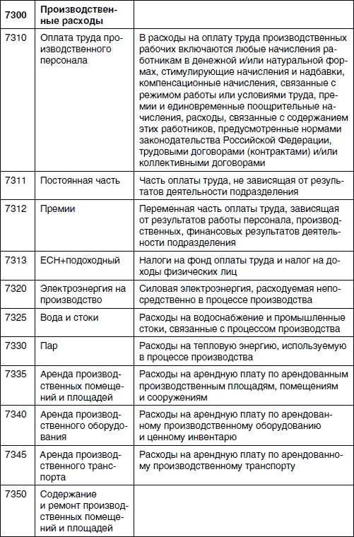 Хватит платить за все! Снижение издержек в компании Хватит платить за все! Снижение издержек в компании