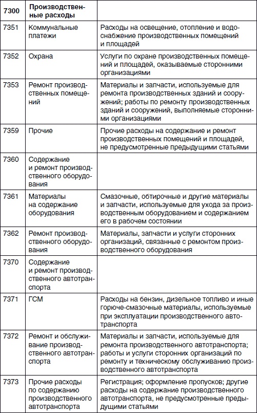 Хватит платить за все! Снижение издержек в компании Хватит платить за все! Снижение издержек в компании