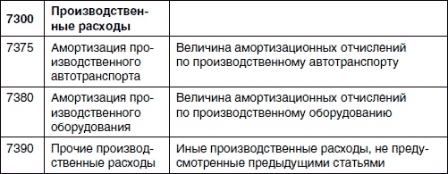 Хватит платить за все! Снижение издержек в компании Хватит платить за все! Снижение издержек в компании