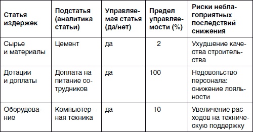 Хватит платить за все! Снижение издержек в компании Хватит платить за все! Снижение издержек в компании