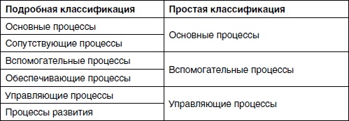 Хватит платить за все! Снижение издержек в компании Хватит платить за все! Снижение издержек в компании