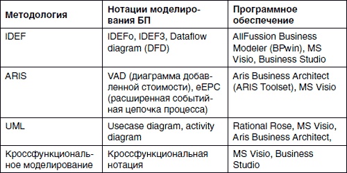 Хватит платить за все! Снижение издержек в компании Хватит платить за все! Снижение издержек в компании