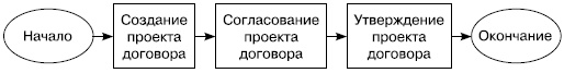 Хватит платить за все! Снижение издержек в компании Хватит платить за все! Снижение издержек в компании