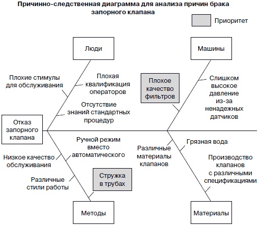 Хватит платить за все! Снижение издержек в компании Хватит платить за все! Снижение издержек в компании