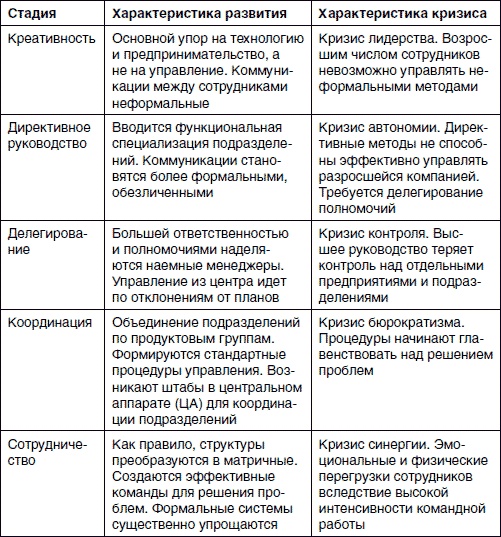 Хватит платить за все! Снижение издержек в компании Хватит платить за все! Снижение издержек в компании