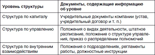Хватит платить за все! Снижение издержек в компании Хватит платить за все! Снижение издержек в компании