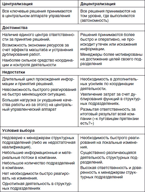 Хватит платить за все! Снижение издержек в компании Хватит платить за все! Снижение издержек в компании