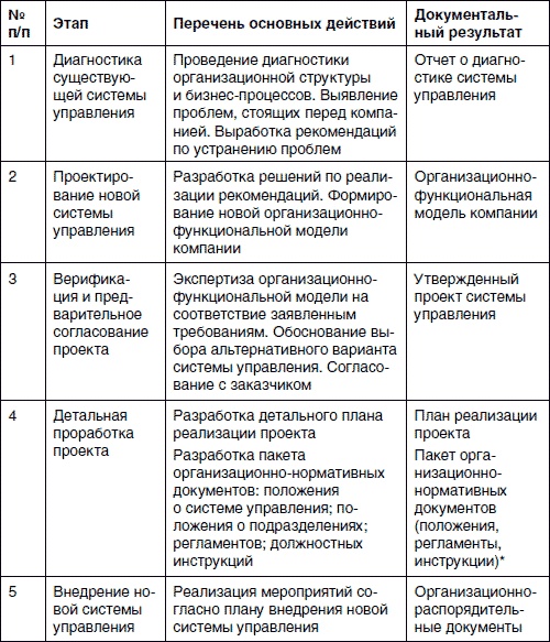 Хватит платить за все! Снижение издержек в компании Хватит платить за все! Снижение издержек в компании