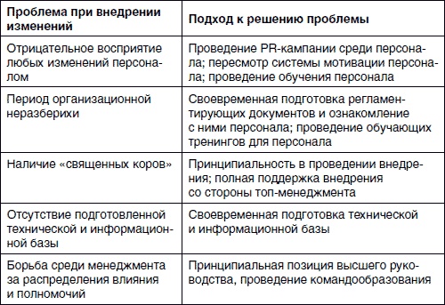 Хватит платить за все! Снижение издержек в компании Хватит платить за все! Снижение издержек в компании