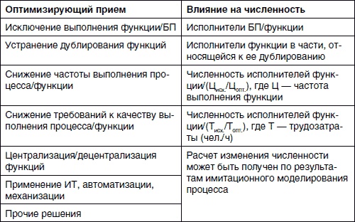 Хватит платить за все! Снижение издержек в компании Хватит платить за все! Снижение издержек в компании