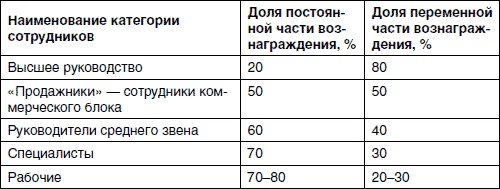 Хватит платить за все! Снижение издержек в компании Хватит платить за все! Снижение издержек в компании