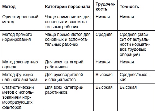 Хватит платить за все! Снижение издержек в компании Хватит платить за все! Снижение издержек в компании