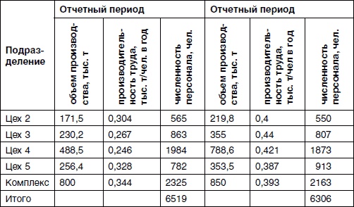 Хватит платить за все! Снижение издержек в компании Хватит платить за все! Снижение издержек в компании