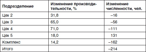 Хватит платить за все! Снижение издержек в компании Хватит платить за все! Снижение издержек в компании