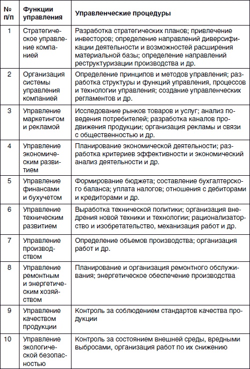 Хватит платить за все! Снижение издержек в компании Хватит платить за все! Снижение издержек в компании