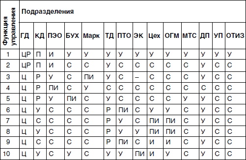 Хватит платить за все! Снижение издержек в компании Хватит платить за все! Снижение издержек в компании