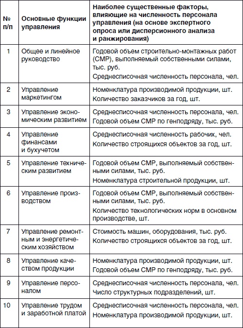 Хватит платить за все! Снижение издержек в компании Хватит платить за все! Снижение издержек в компании