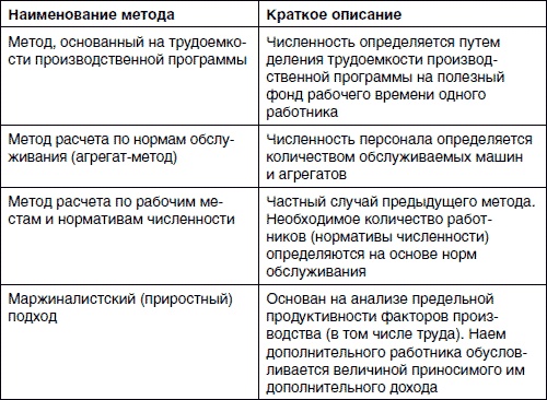 Хватит платить за все! Снижение издержек в компании Хватит платить за все! Снижение издержек в компании