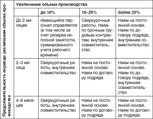 Хватит платить за все! Снижение издержек в компании Хватит платить за все! Снижение издержек в компании