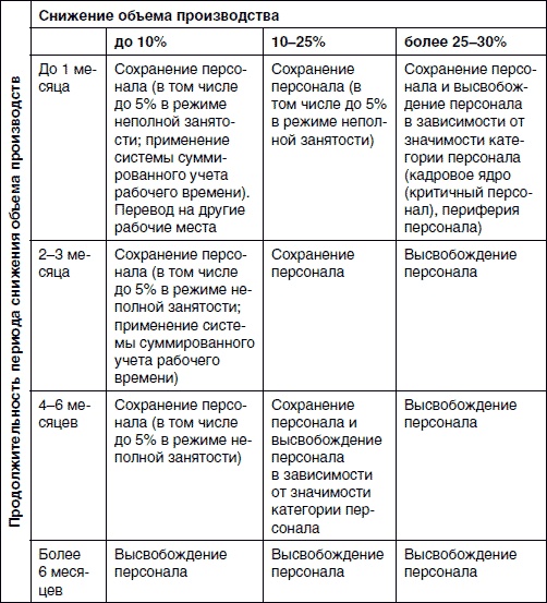 Хватит платить за все! Снижение издержек в компании Хватит платить за все! Снижение издержек в компании