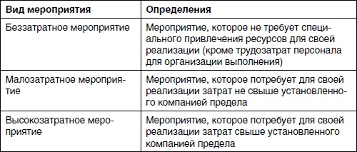 Хватит платить за все! Снижение издержек в компании Хватит платить за все! Снижение издержек в компании