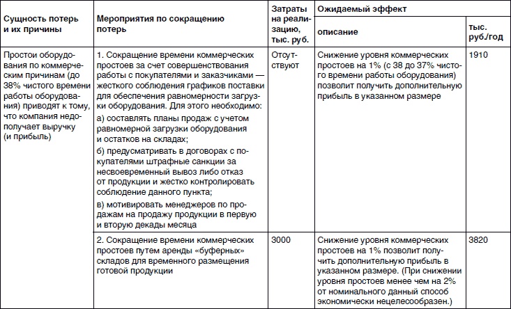 Хватит платить за все! Снижение издержек в компании Хватит платить за все! Снижение издержек в компании