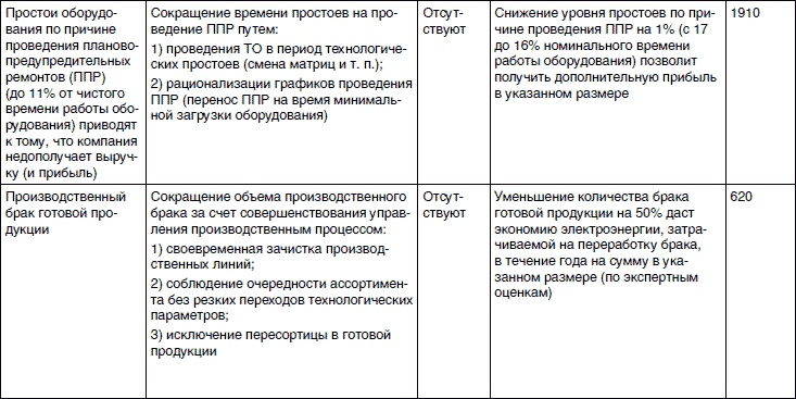 Хватит платить за все! Снижение издержек в компании Хватит платить за все! Снижение издержек в компании