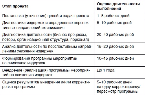 Хватит платить за все! Снижение издержек в компании Хватит платить за все! Снижение издержек в компании