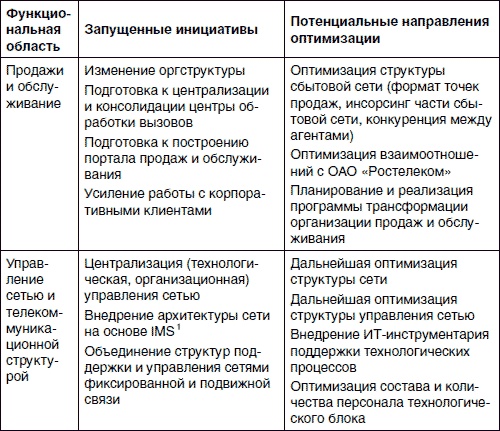 Хватит платить за все! Снижение издержек в компании Хватит платить за все! Снижение издержек в компании