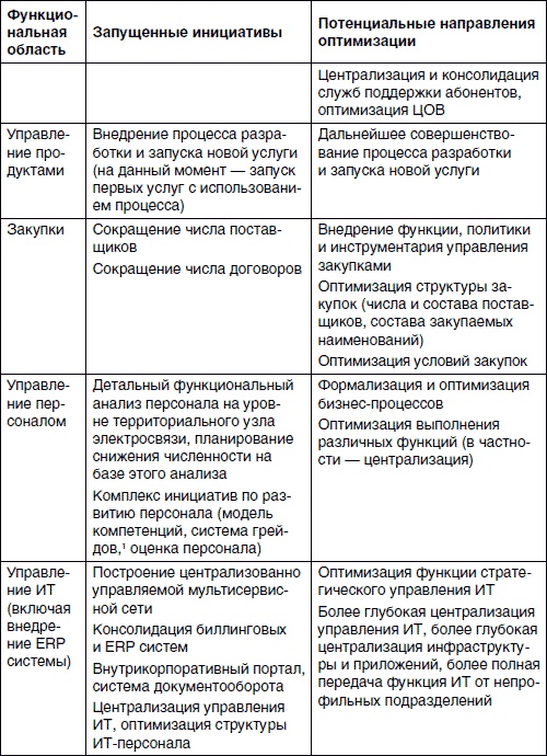 Хватит платить за все! Снижение издержек в компании Хватит платить за все! Снижение издержек в компании