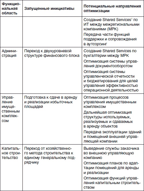 Хватит платить за все! Снижение издержек в компании Хватит платить за все! Снижение издержек в компании
