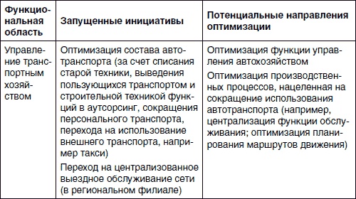 Хватит платить за все! Снижение издержек в компании Хватит платить за все! Снижение издержек в компании