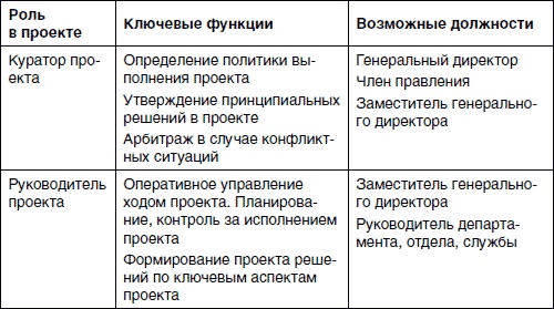 Хватит платить за все! Снижение издержек в компании Хватит платить за все! Снижение издержек в компании