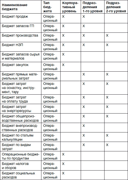 Хватит платить за все! Снижение издержек в компании Хватит платить за все! Снижение издержек в компании