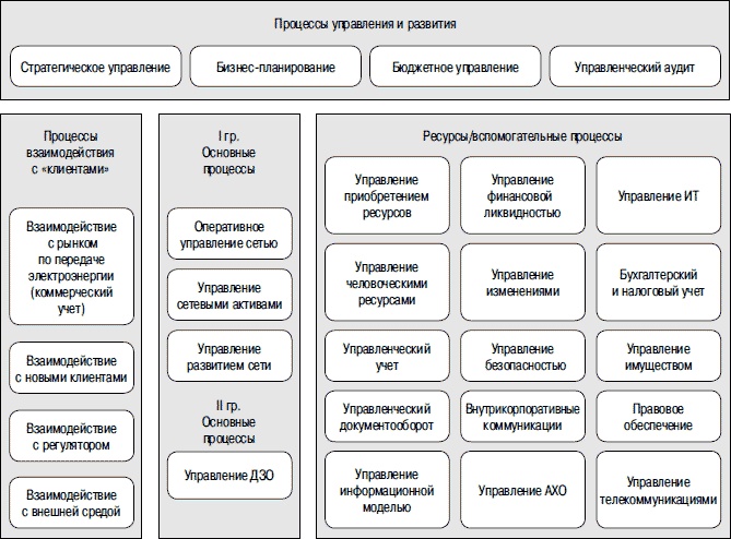 Хватит платить за все! Снижение издержек в компании Хватит платить за все! Снижение издержек в компании