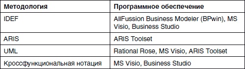 Хватит платить за все! Снижение издержек в компании Хватит платить за все! Снижение издержек в компании