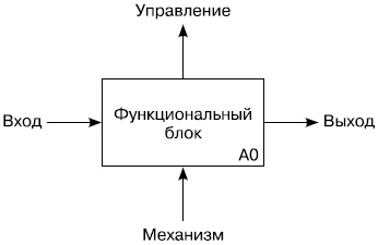Хватит платить за все! Снижение издержек в компании Хватит платить за все! Снижение издержек в компании