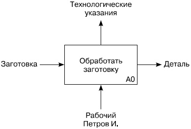 Хватит платить за все! Снижение издержек в компании Хватит платить за все! Снижение издержек в компании