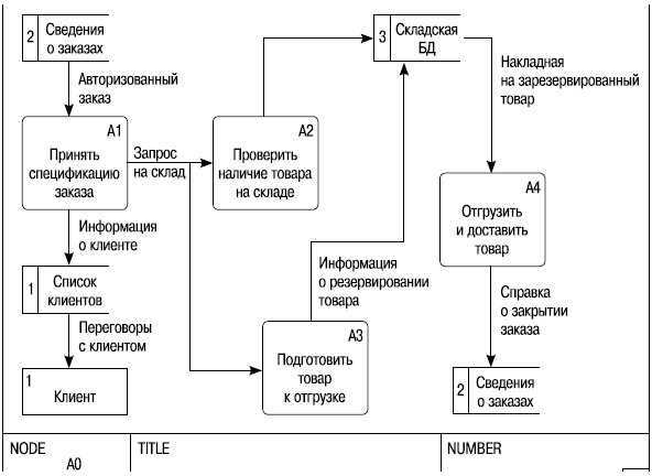 Хватит платить за все! Снижение издержек в компании Хватит платить за все! Снижение издержек в компании