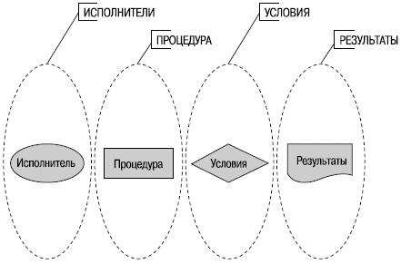 Хватит платить за все! Снижение издержек в компании Хватит платить за все! Снижение издержек в компании