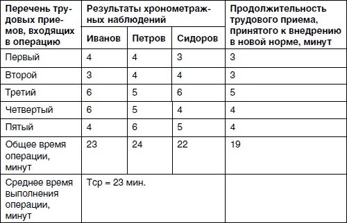 Хватит платить за все! Снижение издержек в компании Хватит платить за все! Снижение издержек в компании
