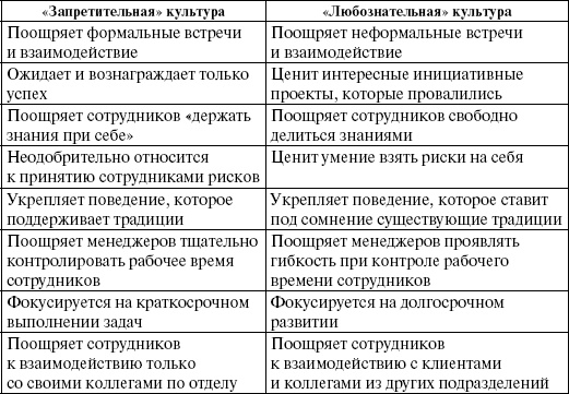 Как создавать инновации Как создавать инновации