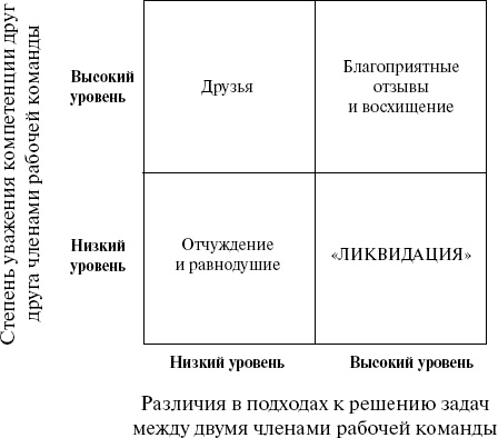 Как создавать инновации Как создавать инновации