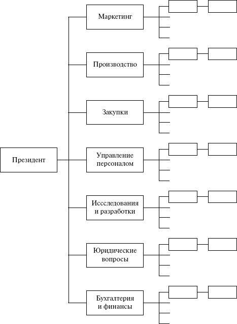 Как создавать инновации Как создавать инновации